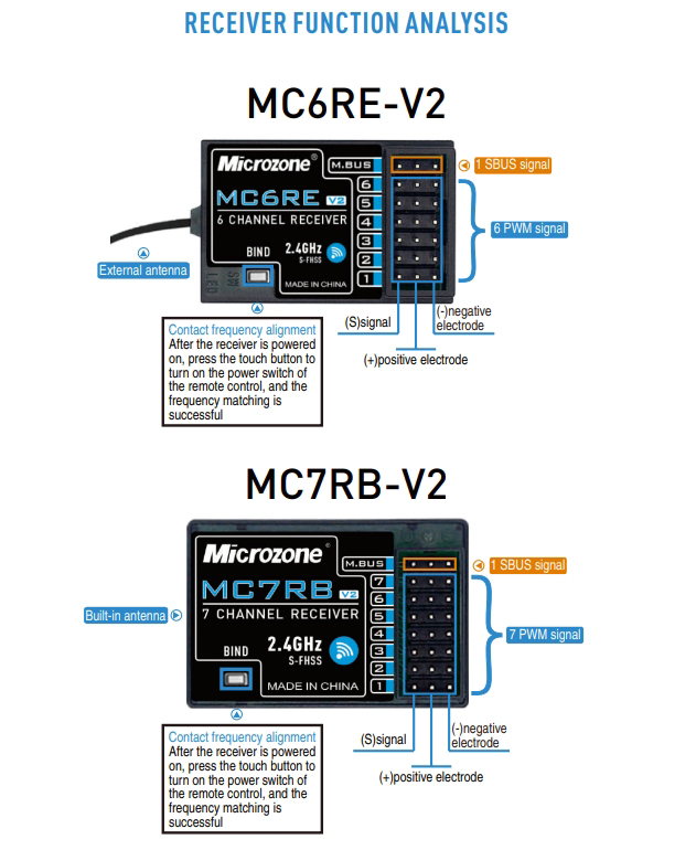 Mini-Microzone-MC6C-24GHz-6CH-Fernbedienung-mit-MC6RE-V2MC7RB-V2-Empfaumlnger-fuumlr-RC-Flugzeug-Mod-2017813-13